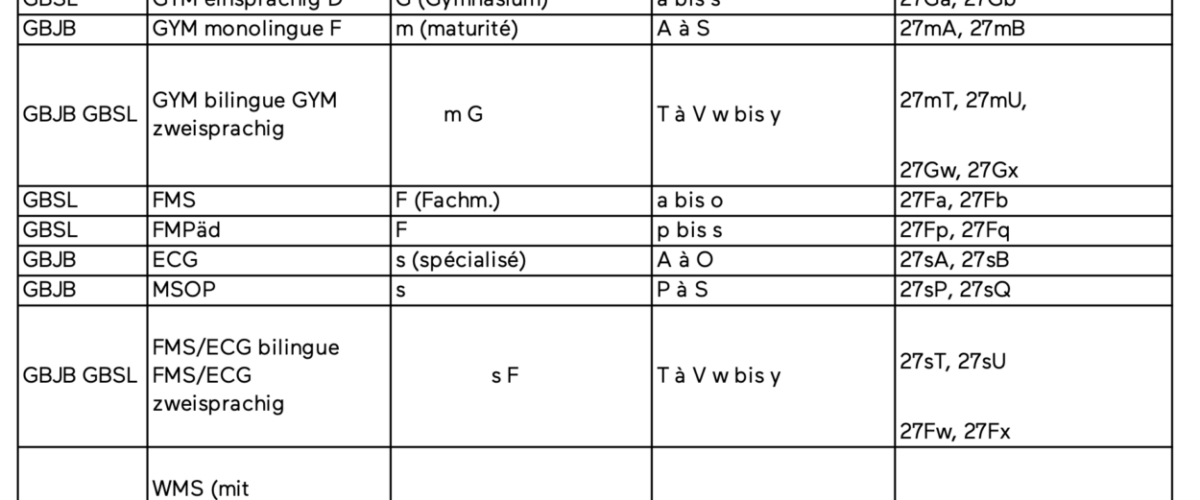 Klassenbezeichnungen