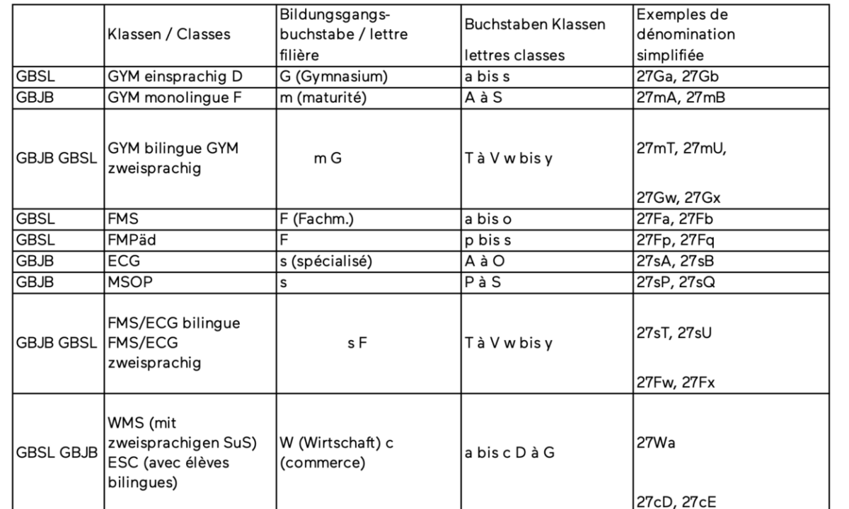 Klassenbezeichnungen
